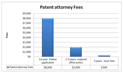 patent attorney in usa.